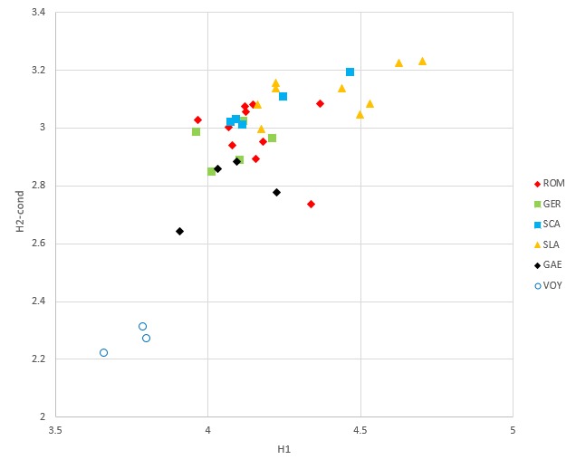 scatter plot