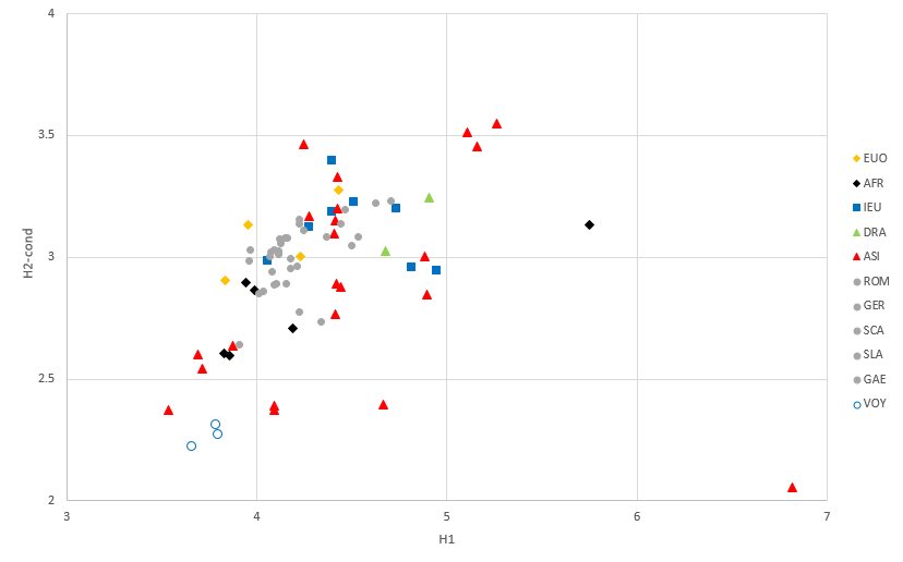 scatter plot