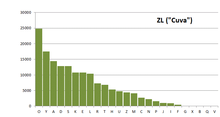 histogram
