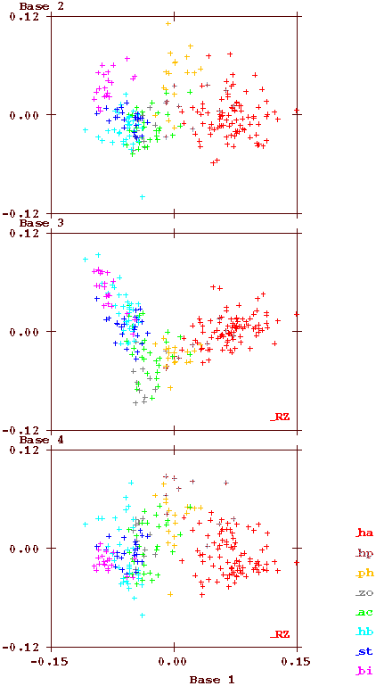 scatter plots