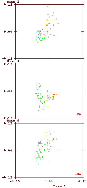 scatter plot