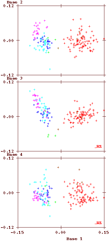 scatter plot